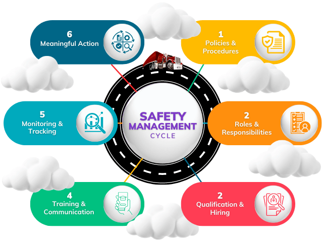 Implementing a World Class Trucking Safety Program Implementing a World Class Trucking Safety Program