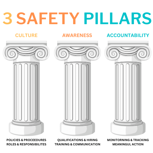 Simplifying Safety Fleet Management Using the Three Pillars of Safety Simplifying Safety Fleet Management Using the Three Pillars of Safety