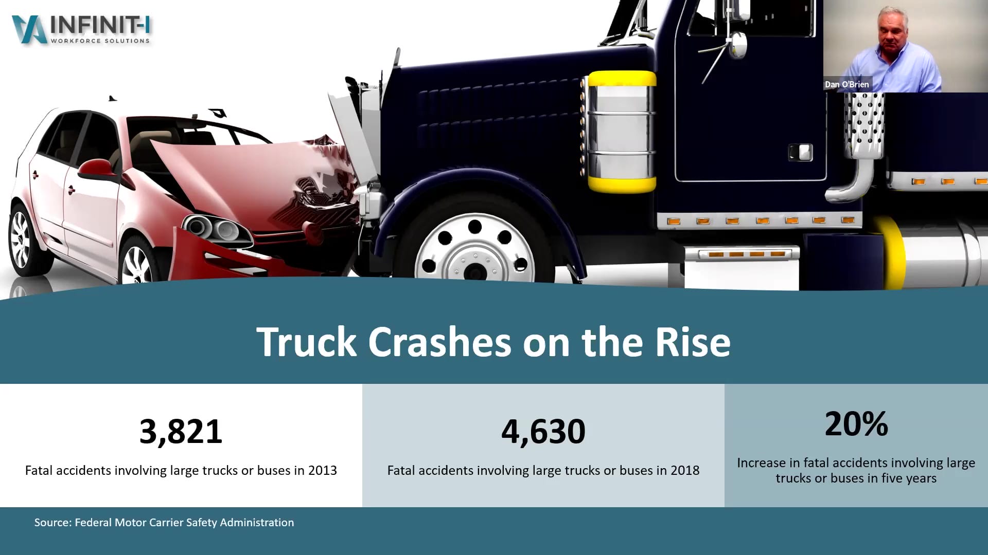 Fleet Intersection Awareness Truck Crashes Increasing