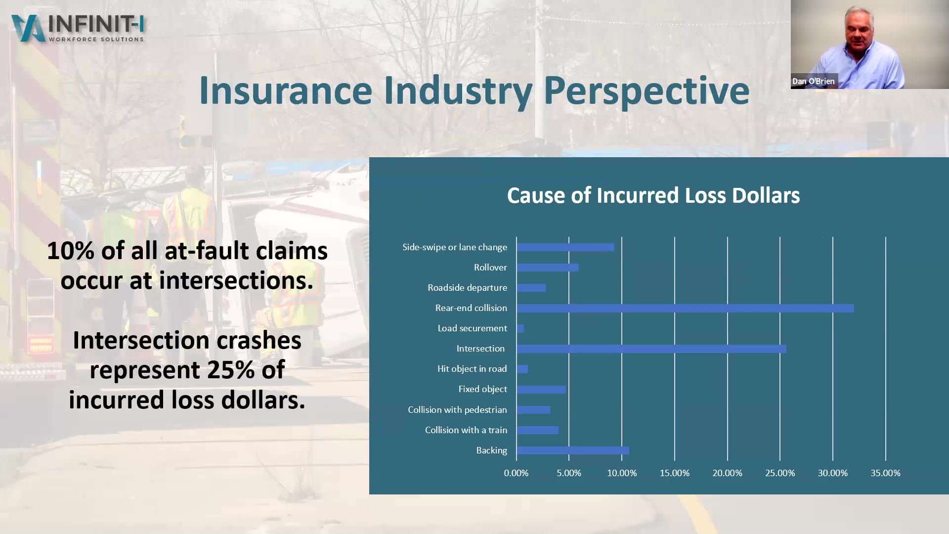 Fleet Intersection Awareness Trucking Insurance Industry Perspective