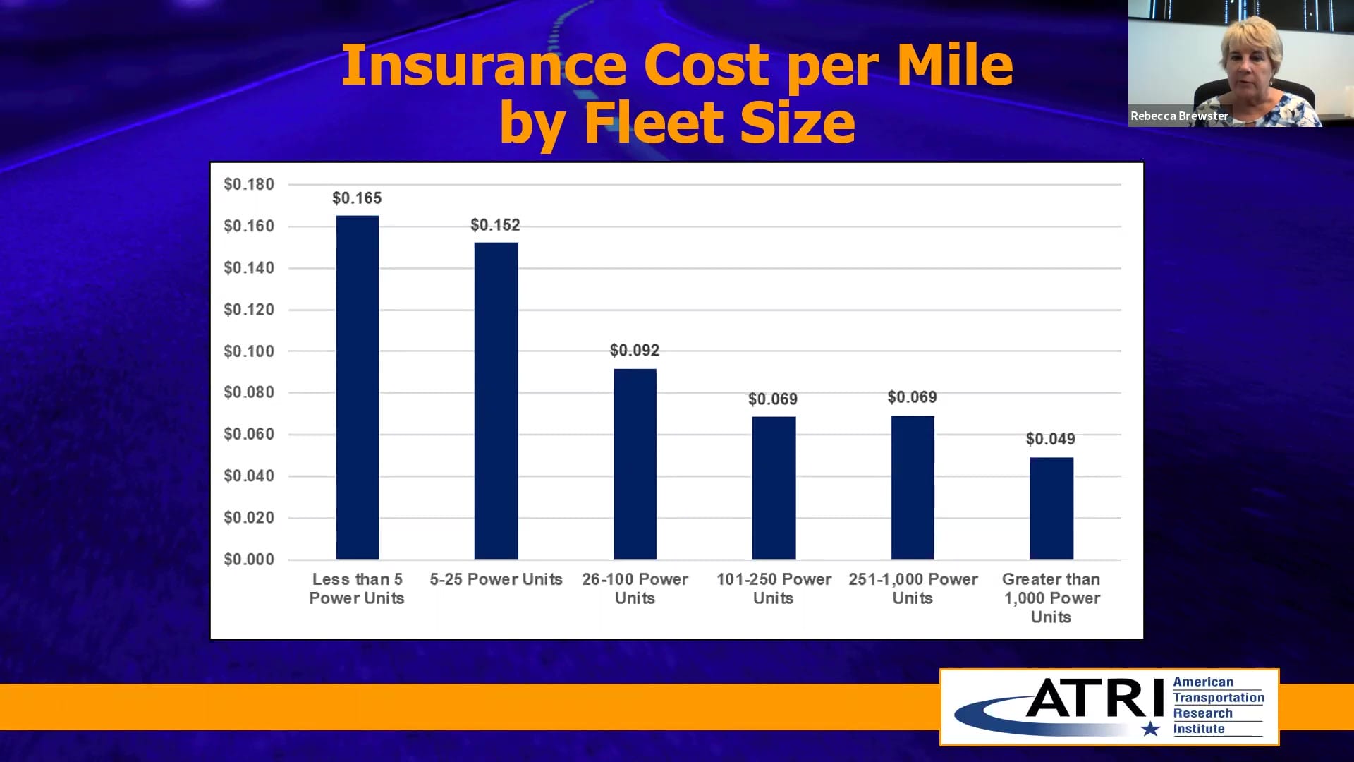 Trucking Industry Concerns 2020 from ATRI Insurance Costs Per Mile