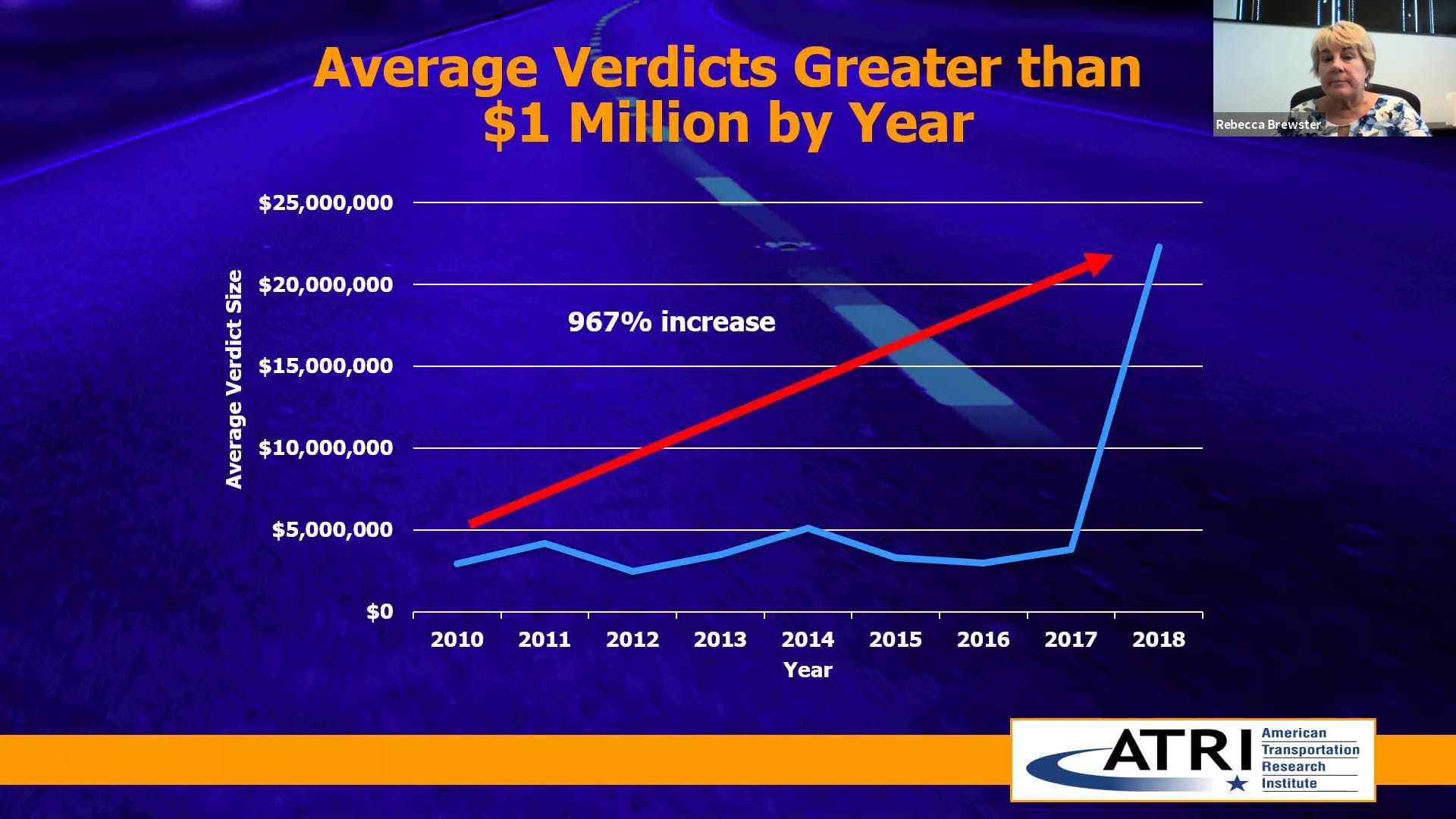 Trucking Industry Concerns 2020 from ATRI Nuclear Verdict Averages Million Plus