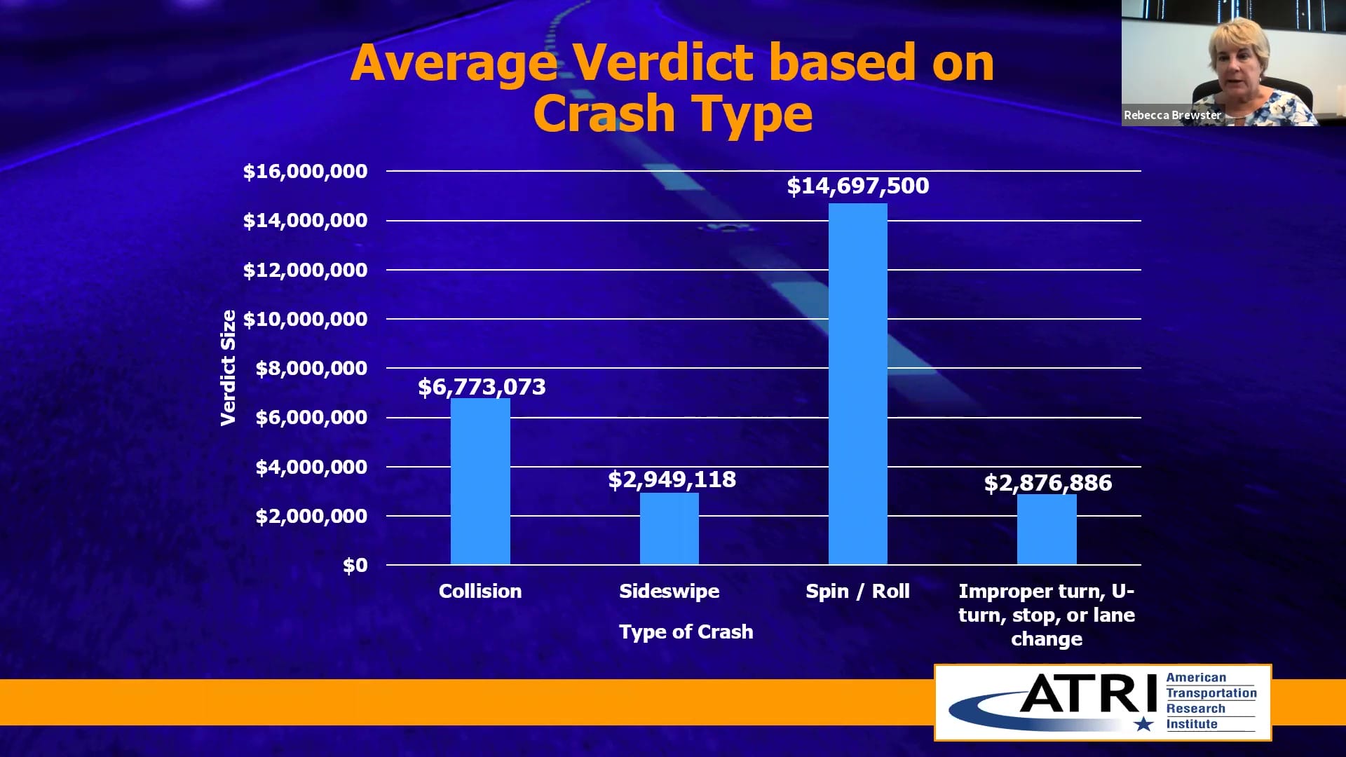 Trucking Industry Concerns 2020 from ATRI Nuclear Verdict Size Crash Type
