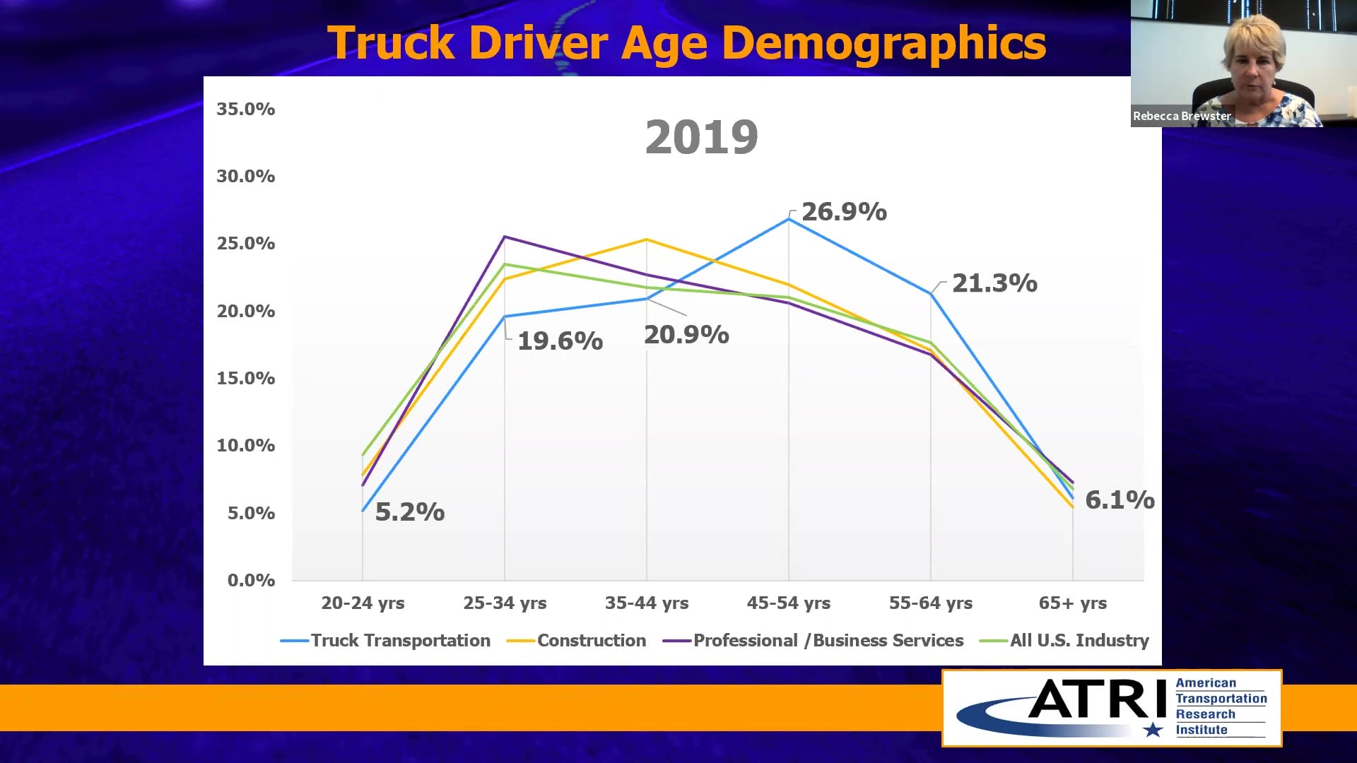 Trucking Industry Concerns 2020 from ATRI Truck Driver Age Demographics