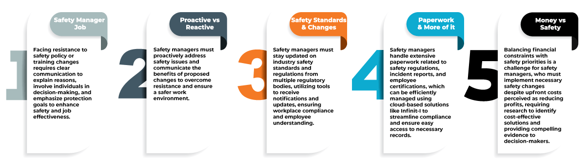 Top 5 Challenges of Being a Safety Manager