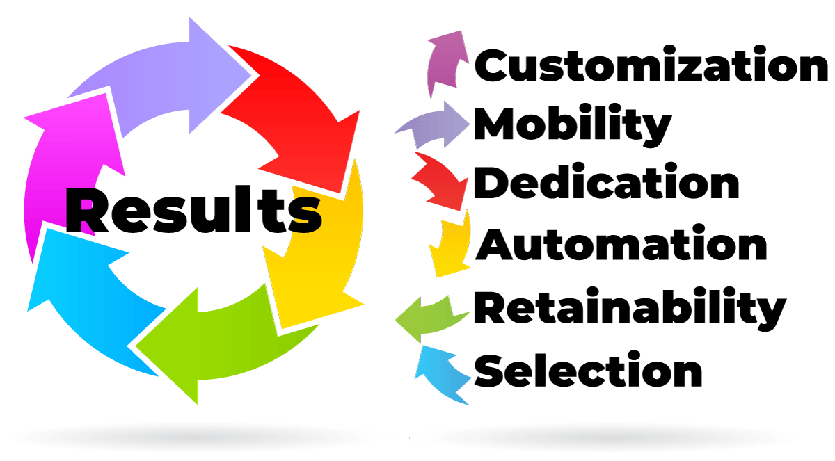 How lnfinit-I Improves CSA Scores 17-50%