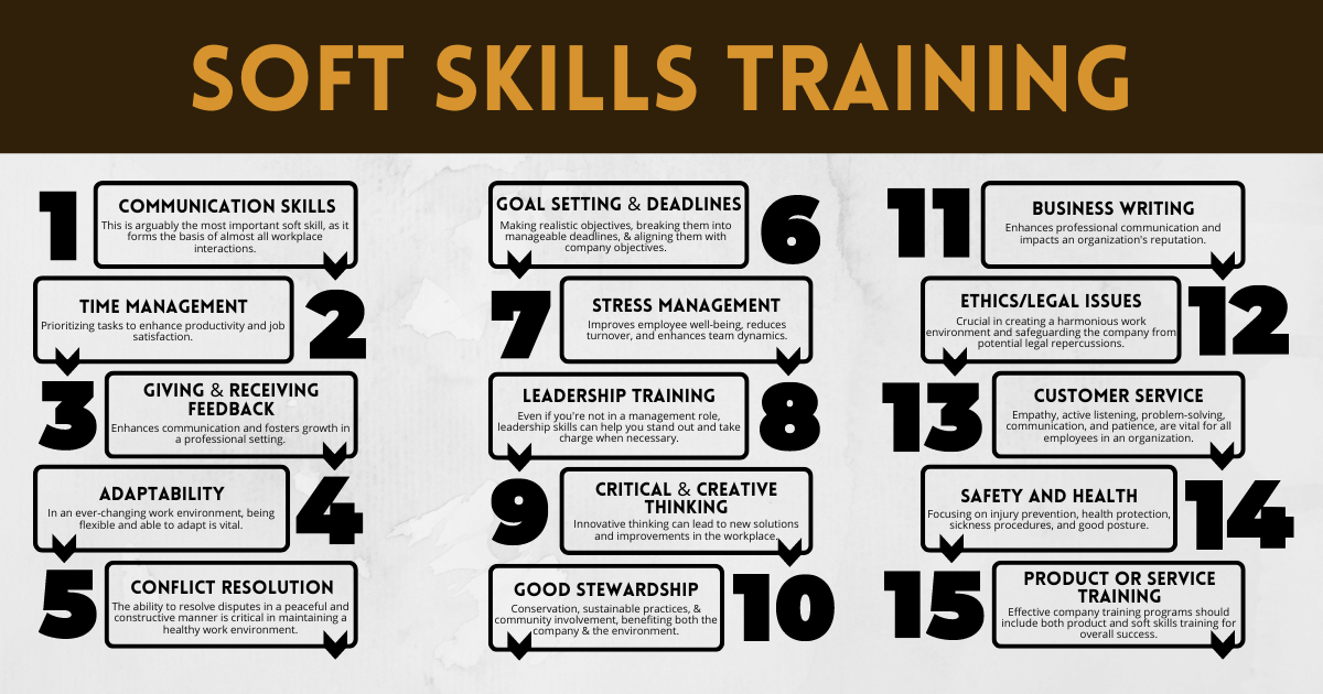 Soft Skills Training Infographic