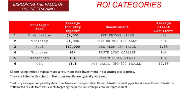 Reduce training Costs and Increase ROI