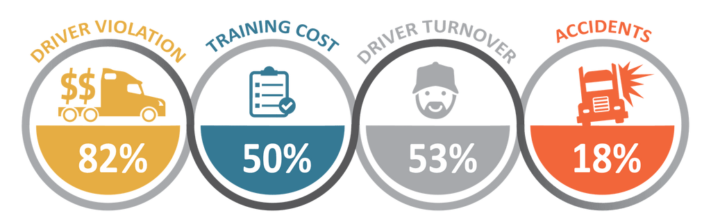 Reduce Accidents by 18% Reduce Accidents by 18%