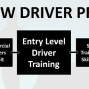 The New Driver Process ELDT Training