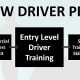 The New Driver Process ELDT Training