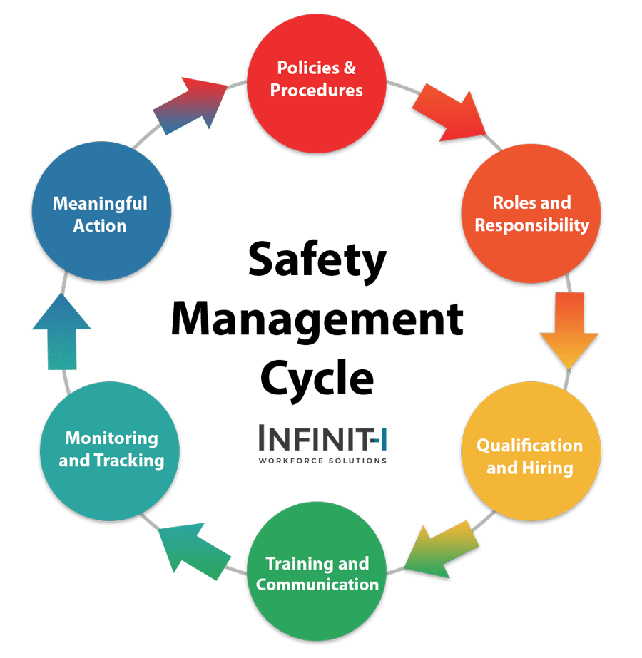 key-elements-your-safety-management-system-should-have-arc