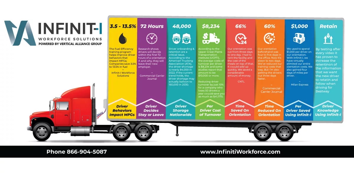 Infinit-I Benefits Infographic Infinit-I Benefits Infographic