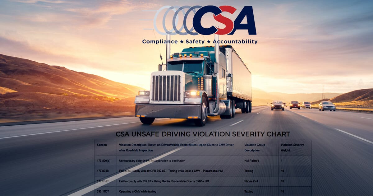 CSA Unsafe Driving Violation Severity Chart InfinitI