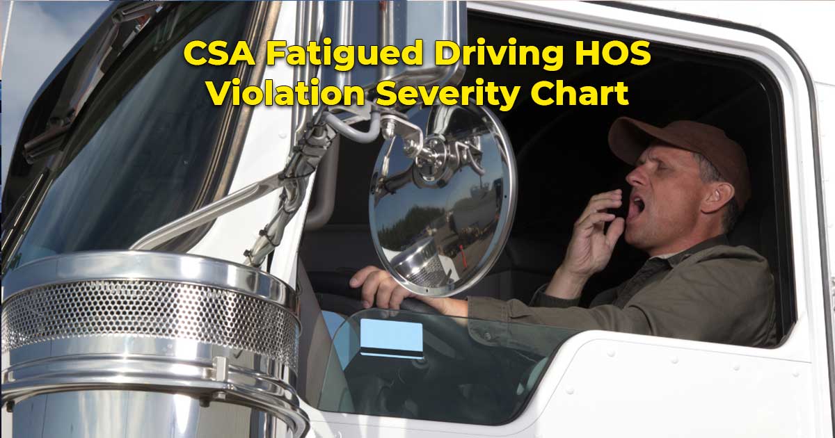 CSA Fatigued Driving Severity Chart InfinitI Workforce