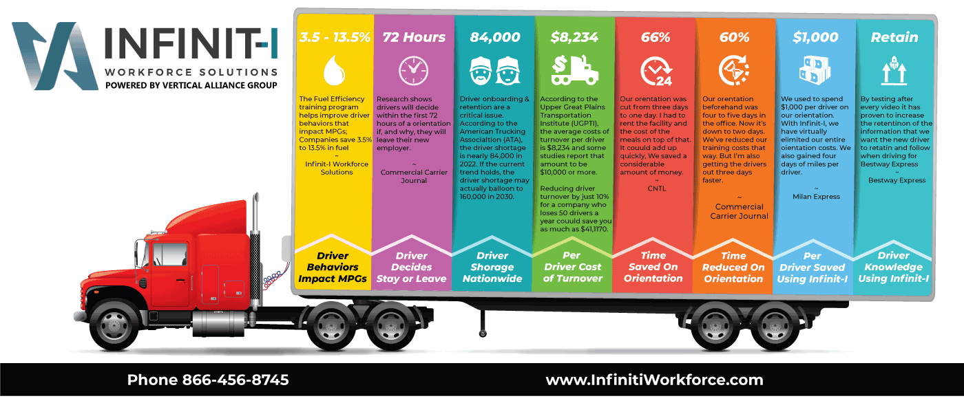 Infinit-I Benefits Infographic