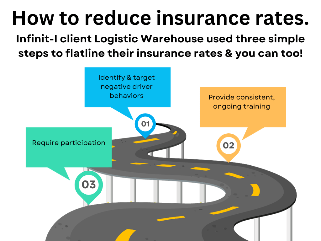 How to reduce insurance rates