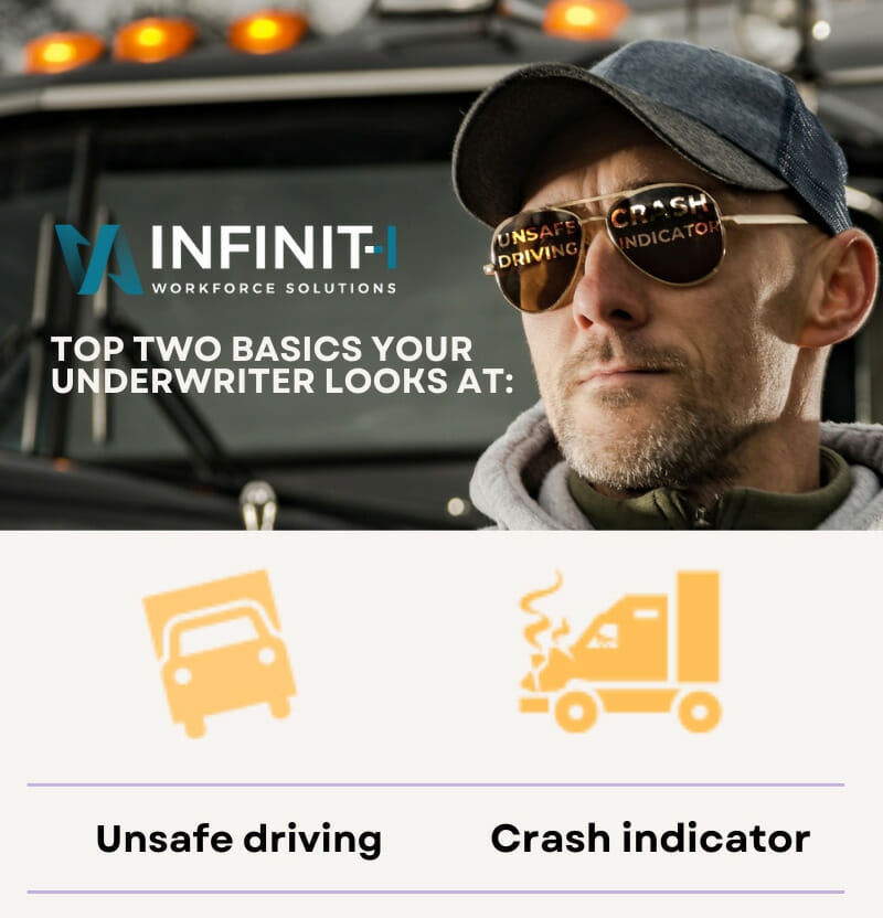 Unsafe Driving Crash Indicator