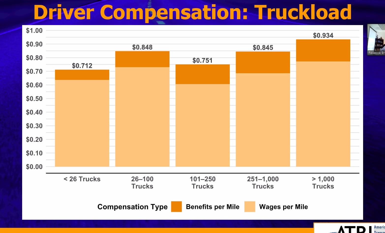 2023 TII - Driver Compensation - truckload