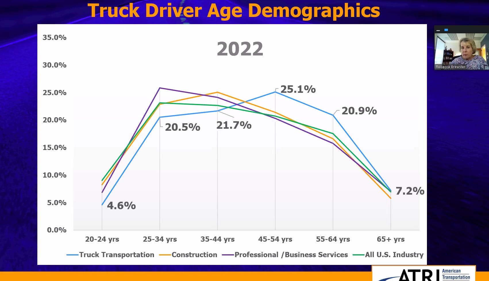 2023 TII - Driver Shortage - Driver age