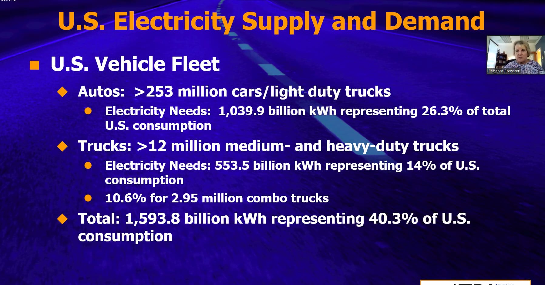 2023 TII - Elec - Supply and Demand