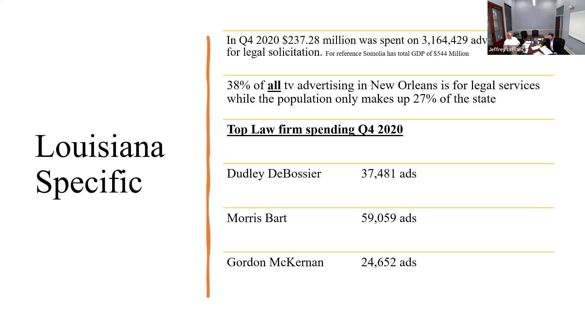 Plaintiff Attorney Advertising Costs Targeting Trucking Louisiana