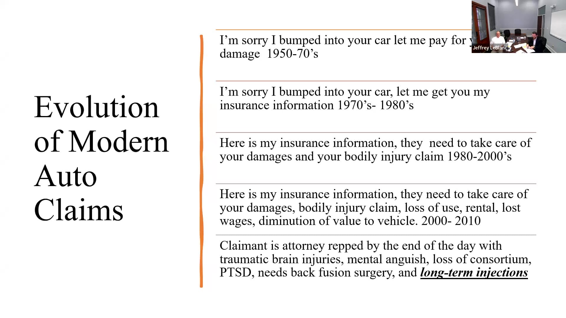 Evolution of Modern Auto Claims
