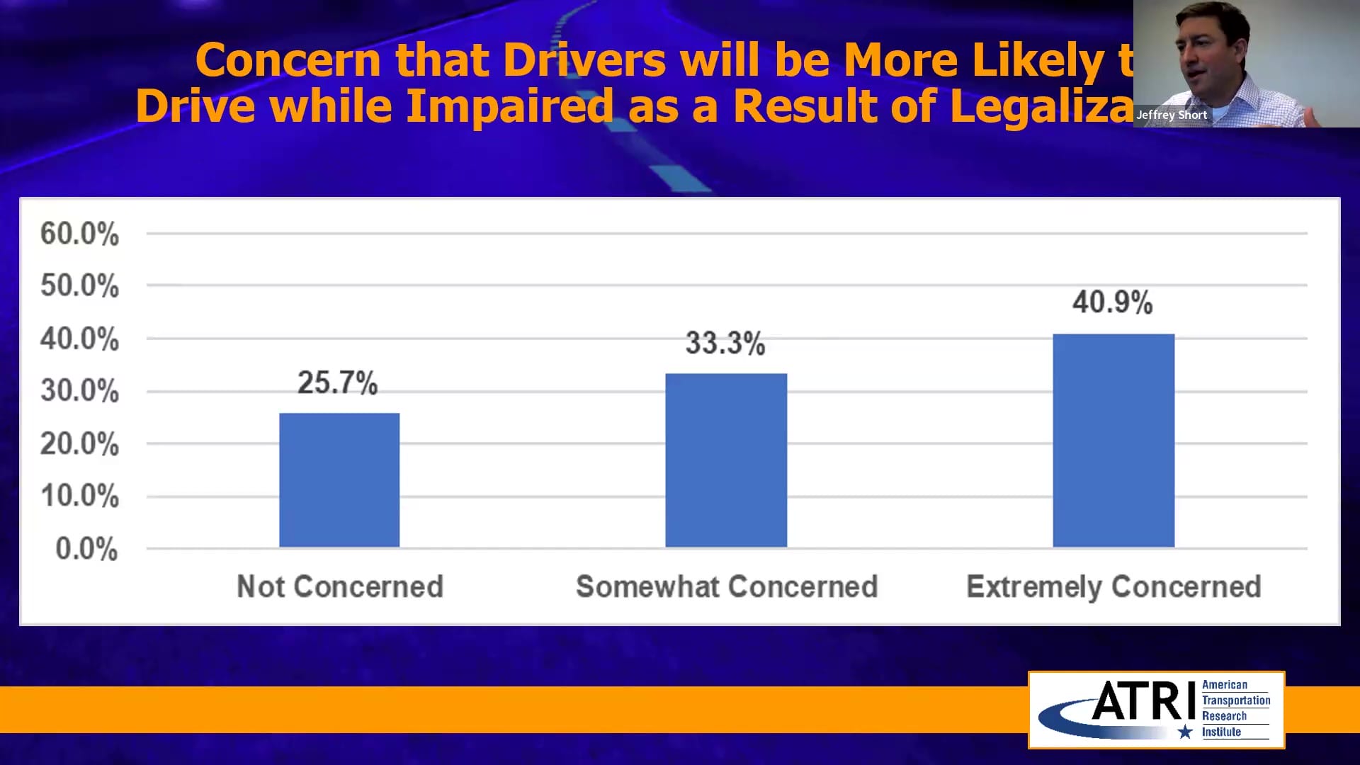 Concern Drivers are Likely to Drive Impaired from Marijuana Legalization
