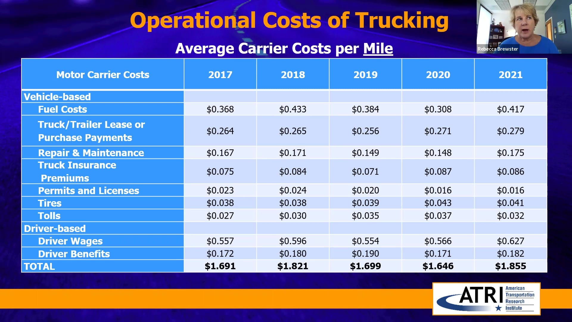 Operational Costs of Trucking-Per Mile