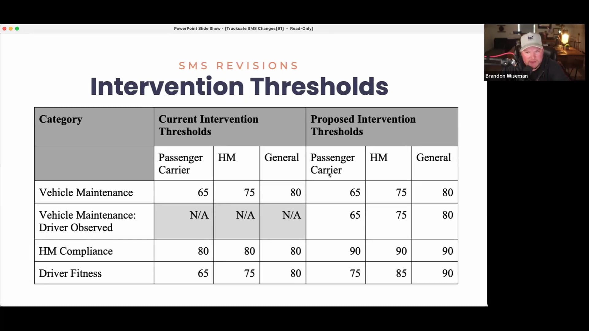 SMS Revisions Intervention Thresholds