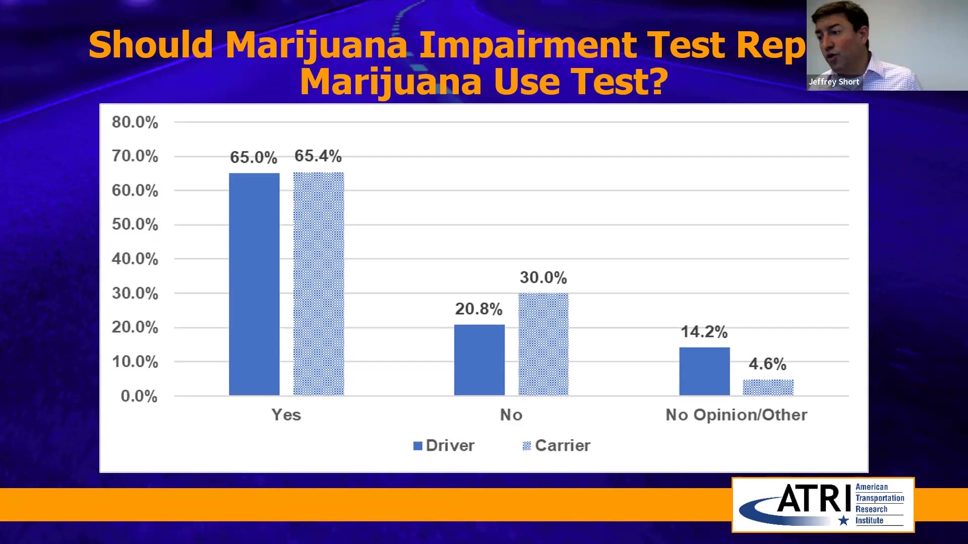 Marijuana Impairment Test Replace Marijuana Use Test
