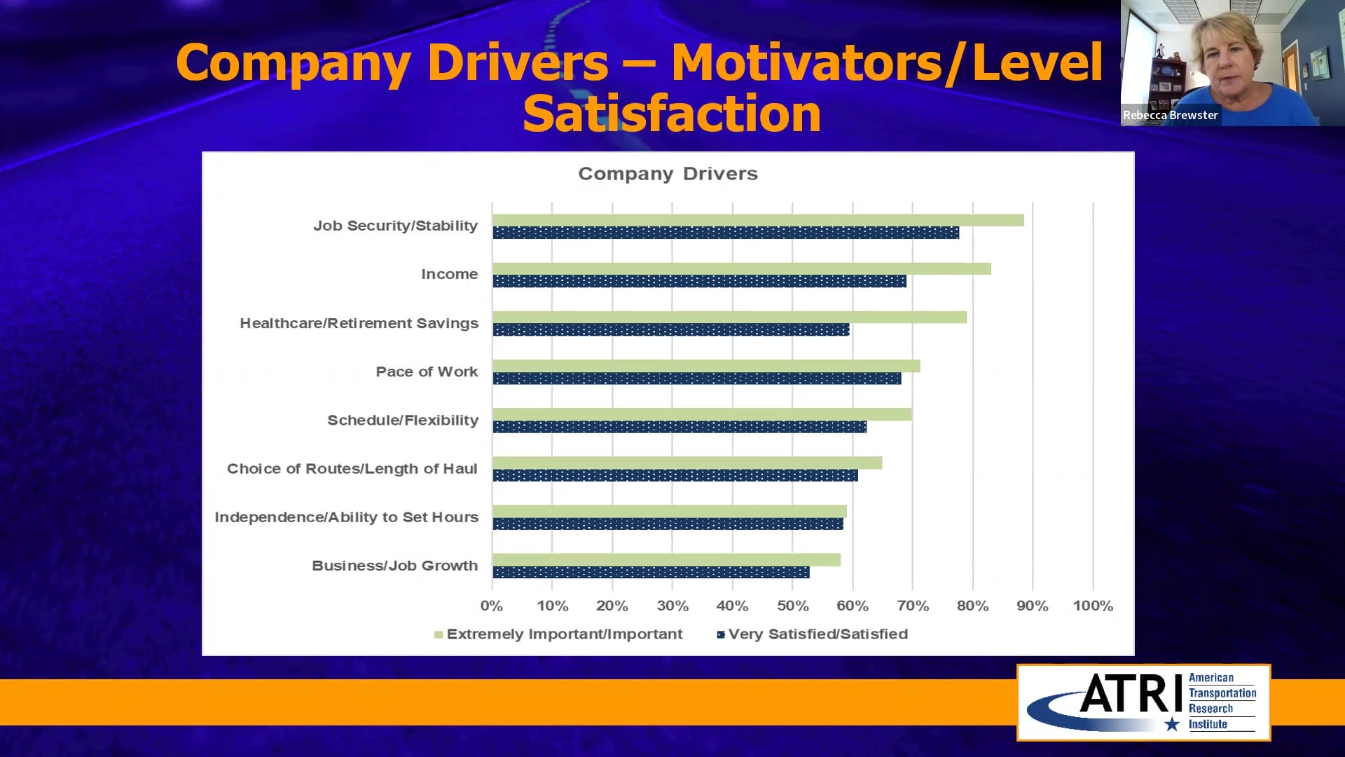 Company Drivers Motivators