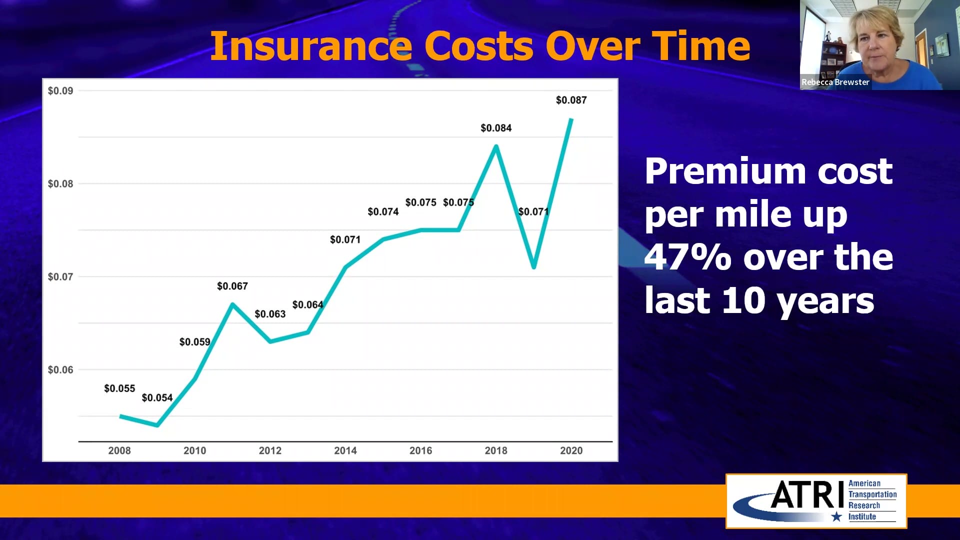 Trucking Insurance Costs Over Time