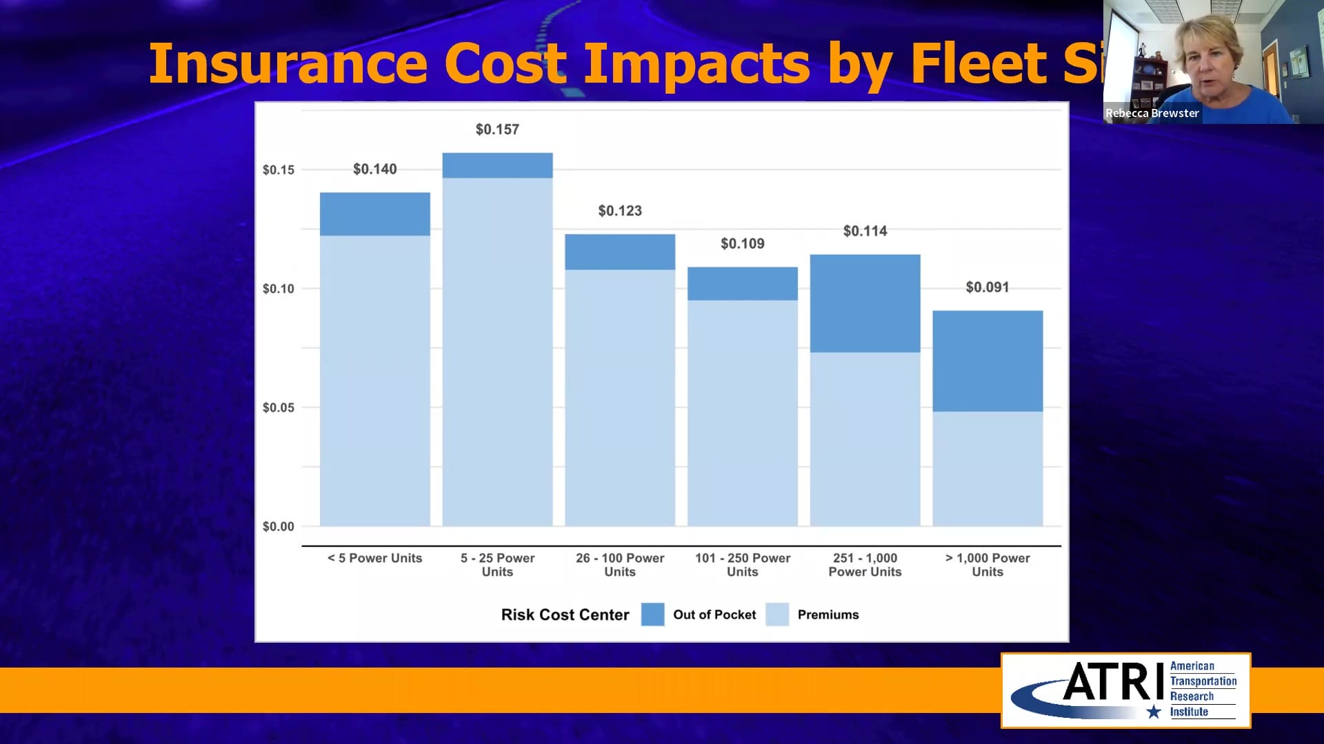 Insurance Cost Fleet Impact