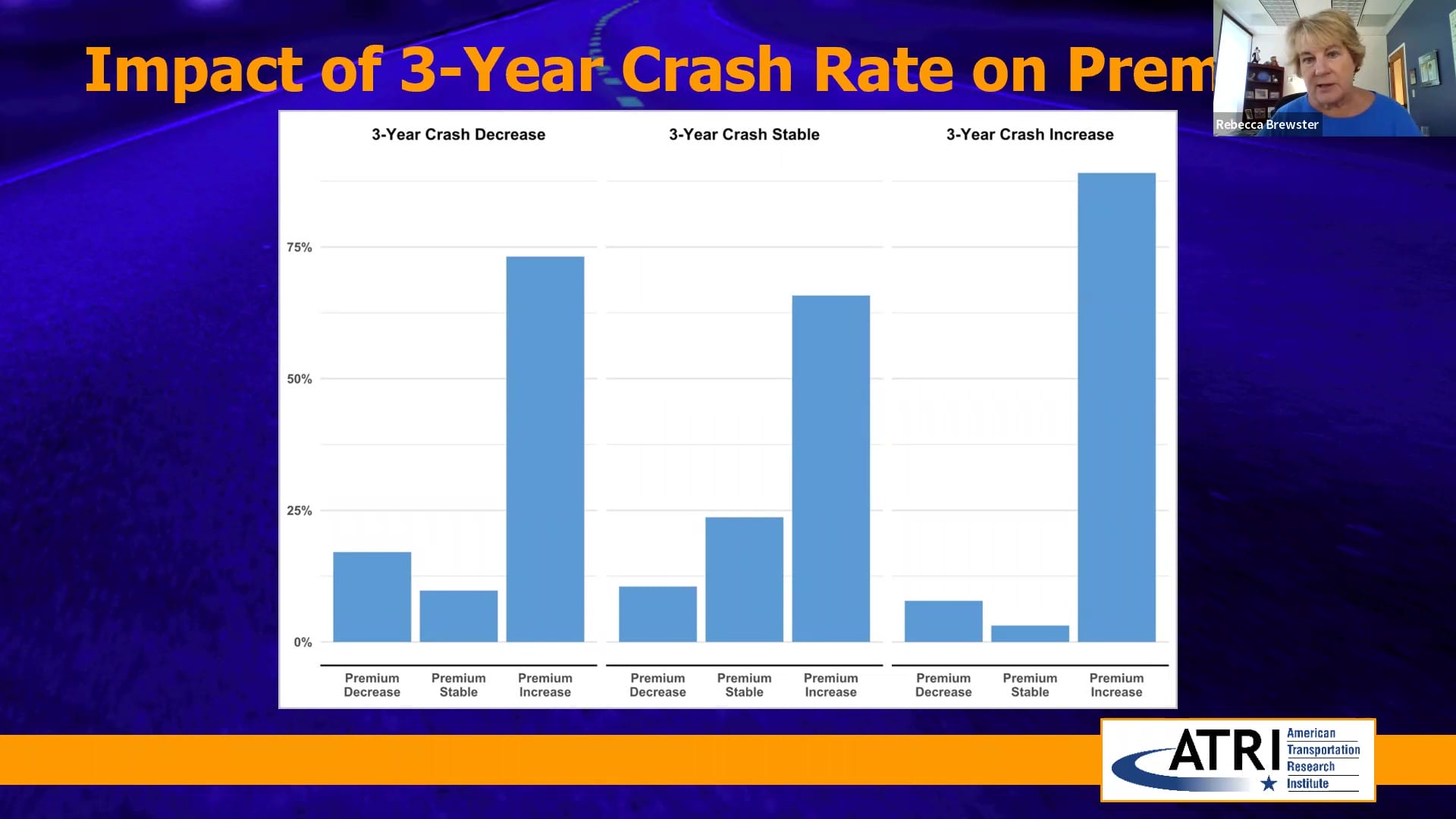 Impact 3-Year Crash Rate Trucking Premiums