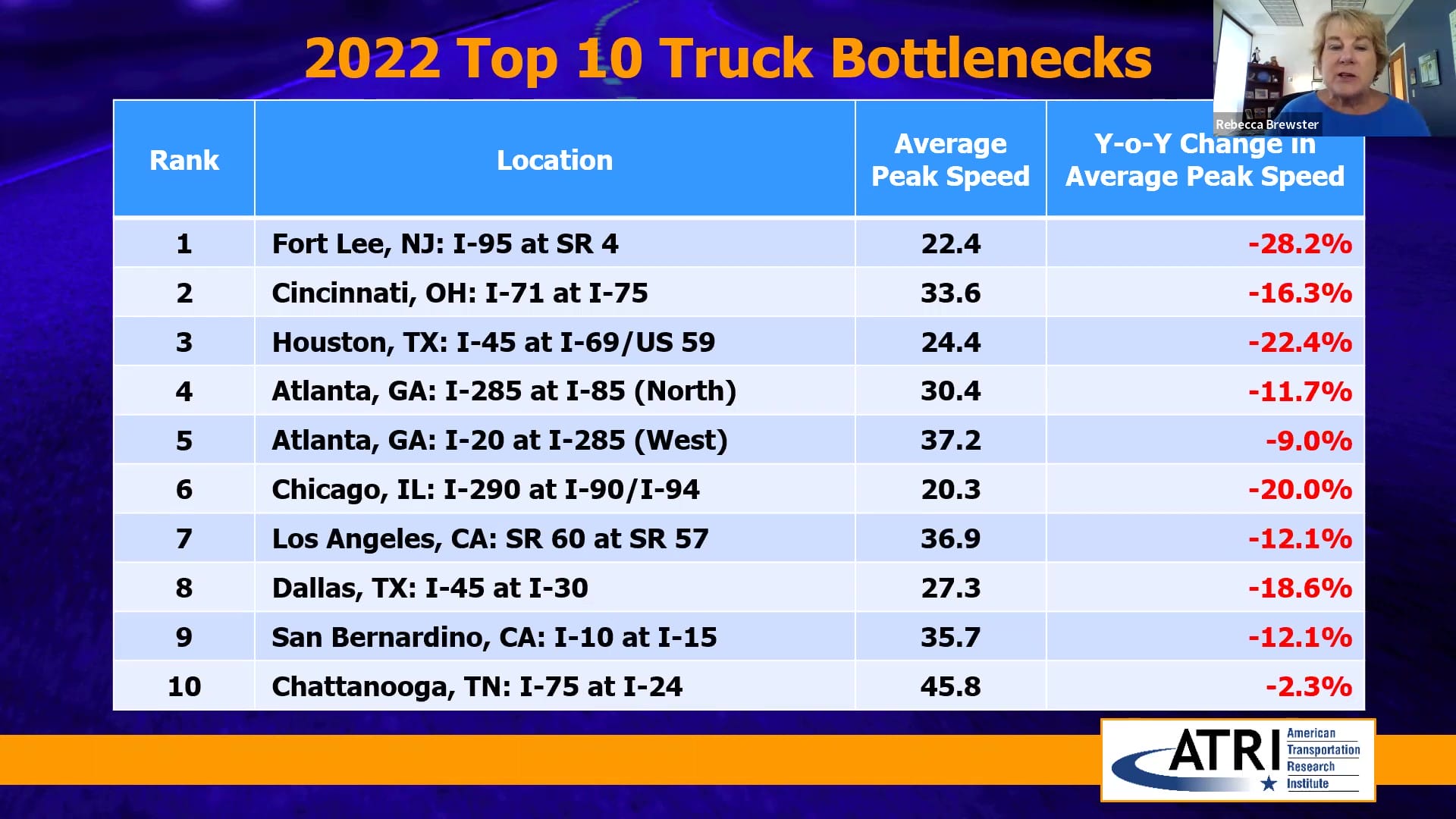 Top 10 Trucking-Bottlenecks