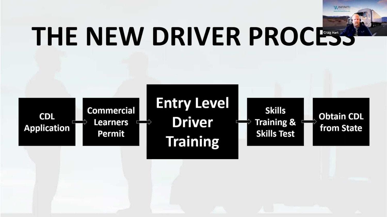 Webinar Replay #30: Entry Level Driver Training For Trucking | Infinit-I