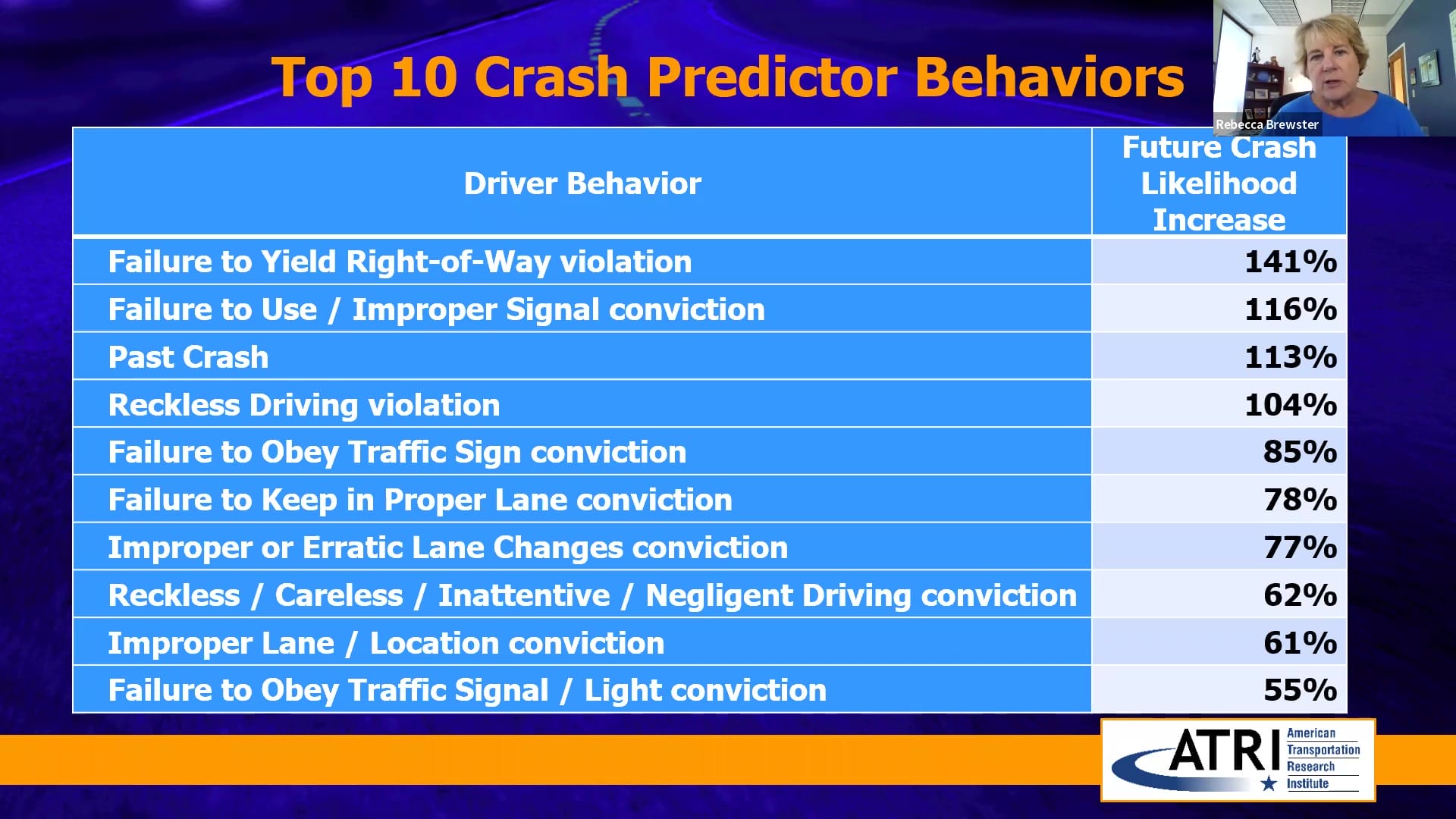 Top 10 Trucking Crash Predictor Behaviors