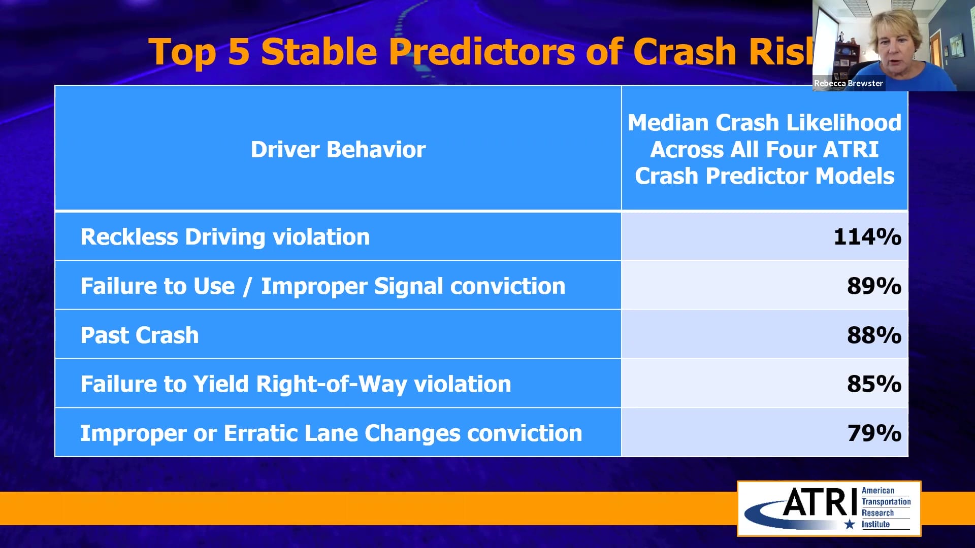 Top 5 Trucking Crash Risk Predictors
