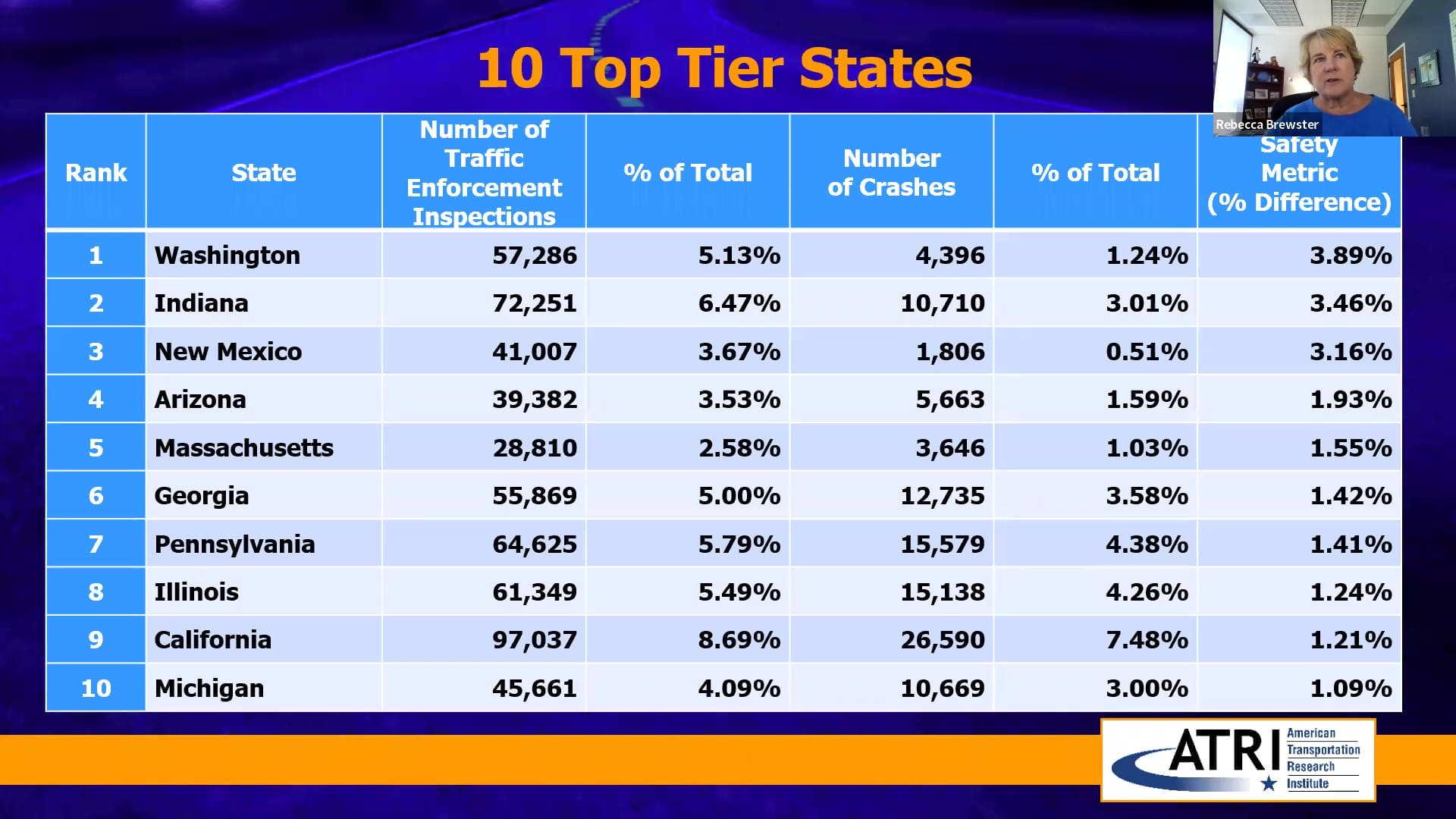 Trucking Top 10 Safety Metric