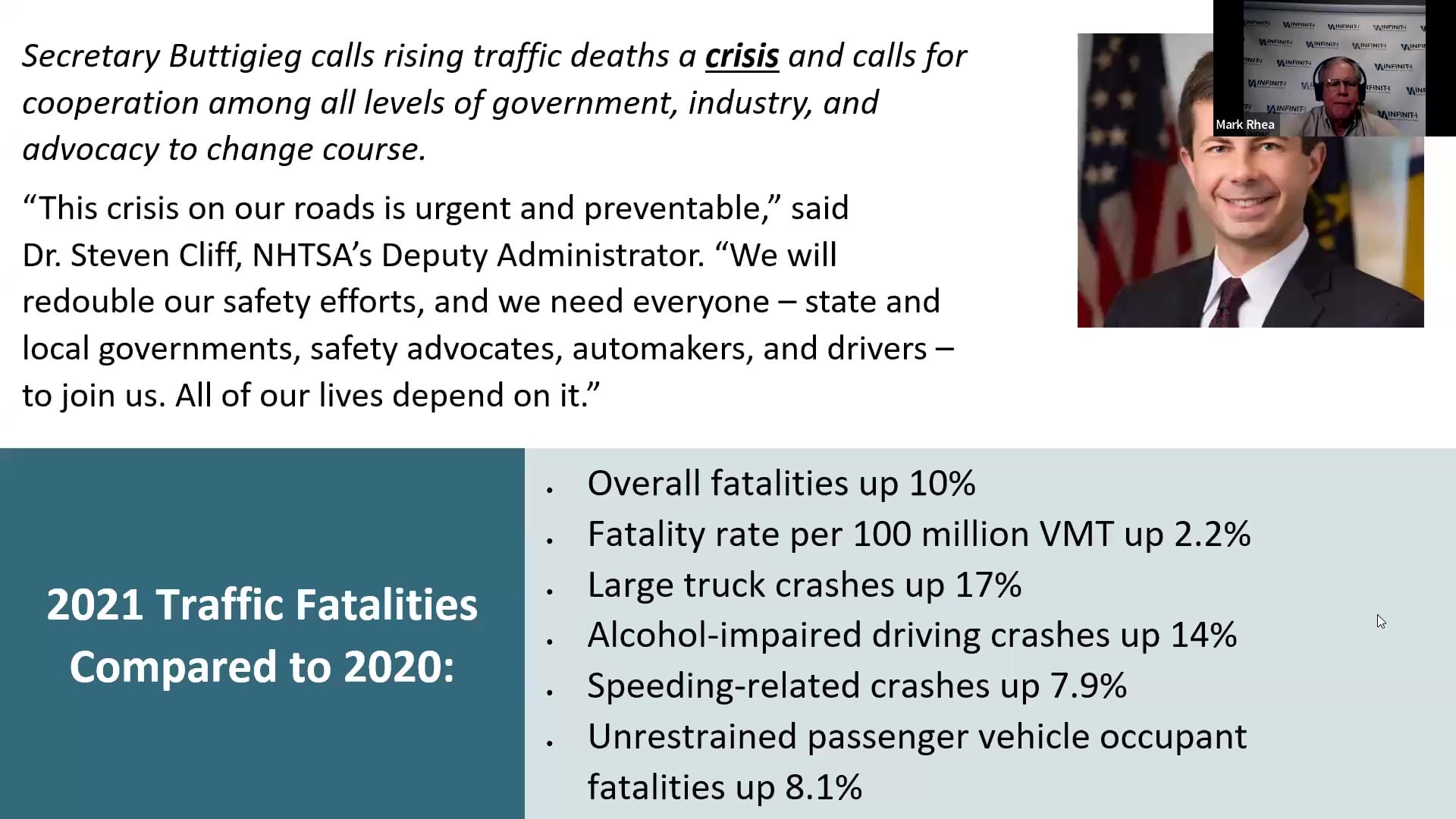 2021 Traffic Fatalities Compared to 2020