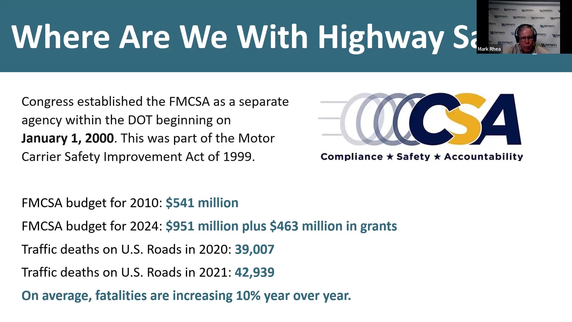 Highway Safety Fatalities Increasing 10% YOY