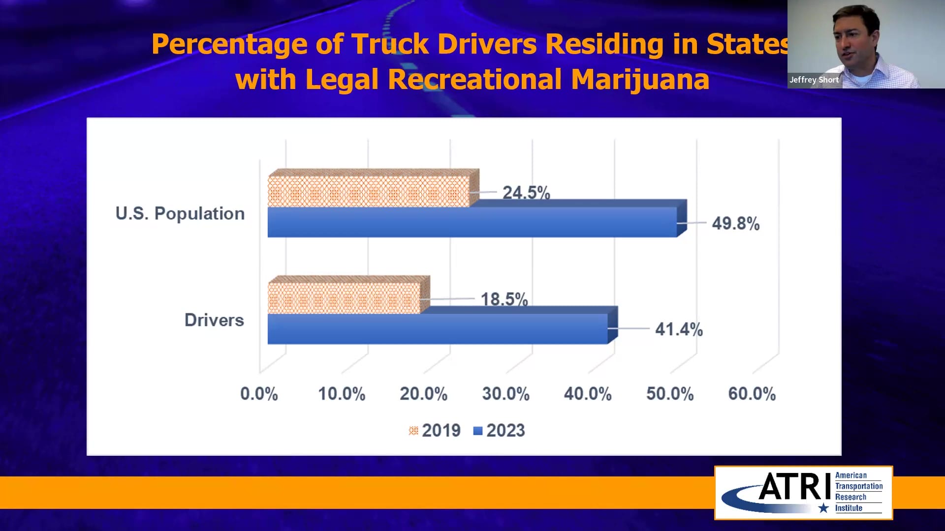Percentage of Truck Drivers Residing in States with Legal Recreational Marijuana