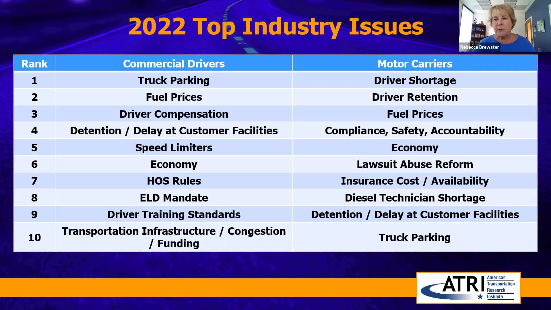 Top 10 Trucking Industry Concerns for 2022 ATRI Lists