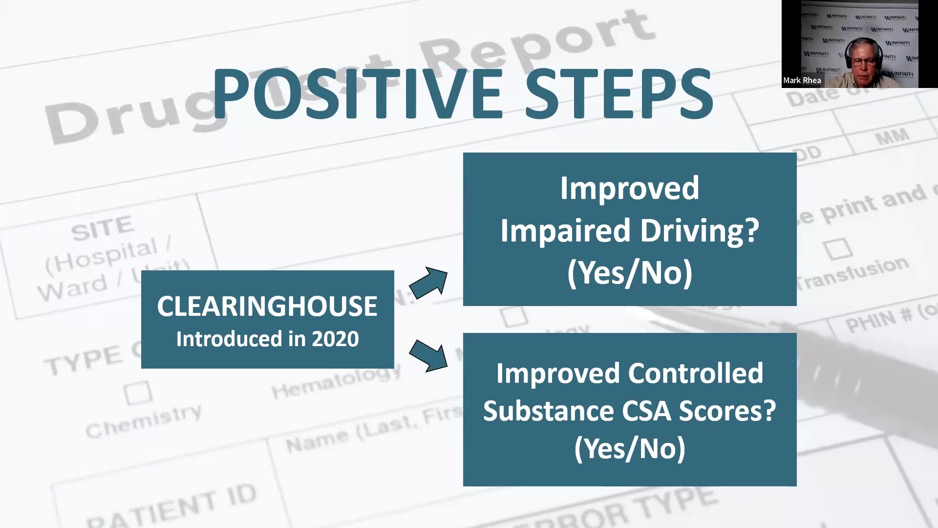 Clearninghouse Impaired Driving Controlled Substance CSA Scores
