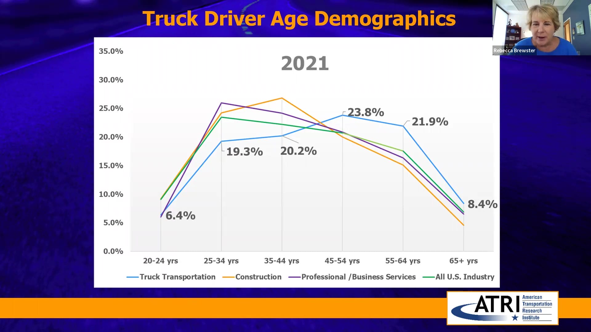 Top 10 Trucking Industry Concerns Truck Driver Age Demographics