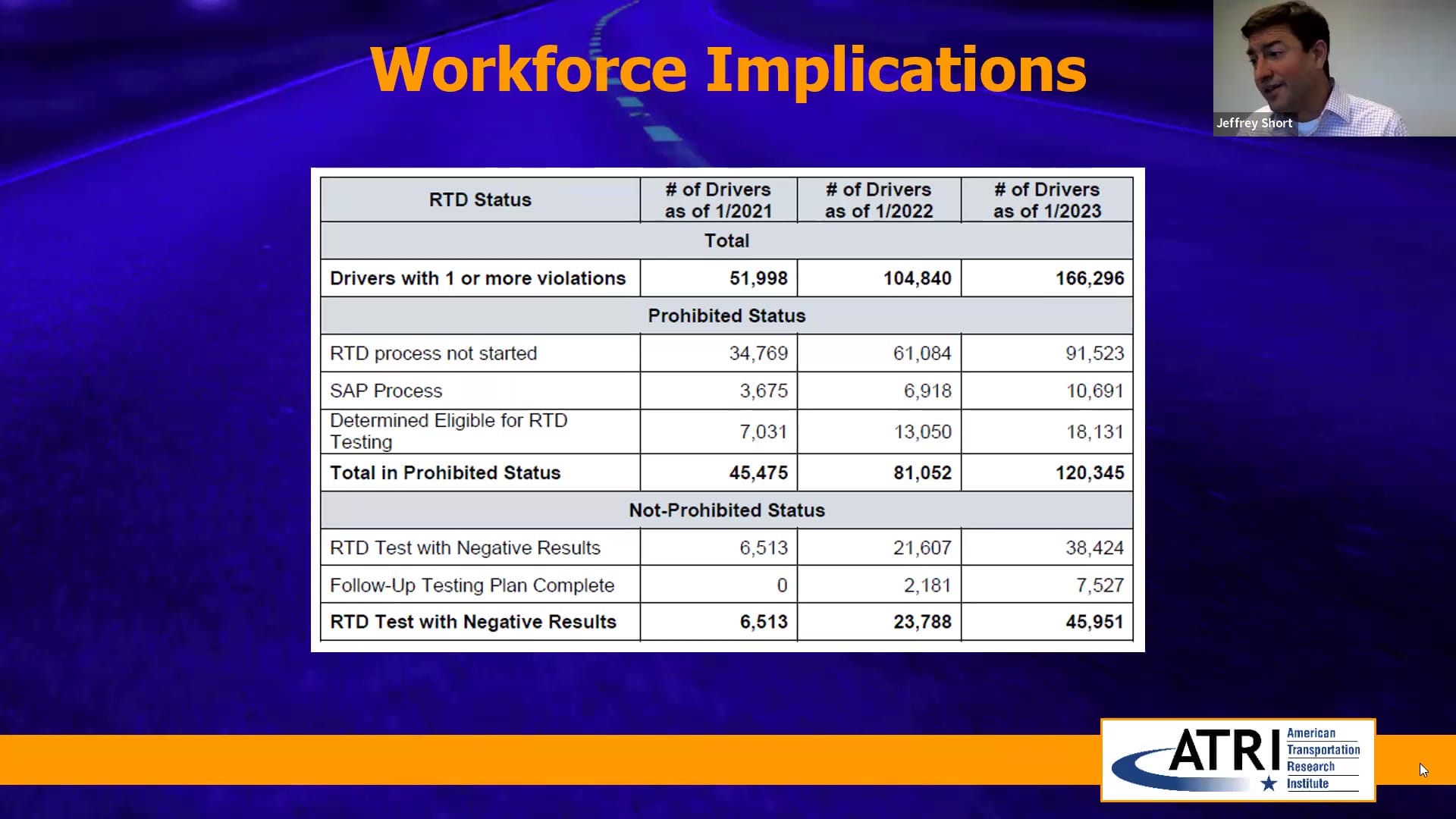 Workforce Implications