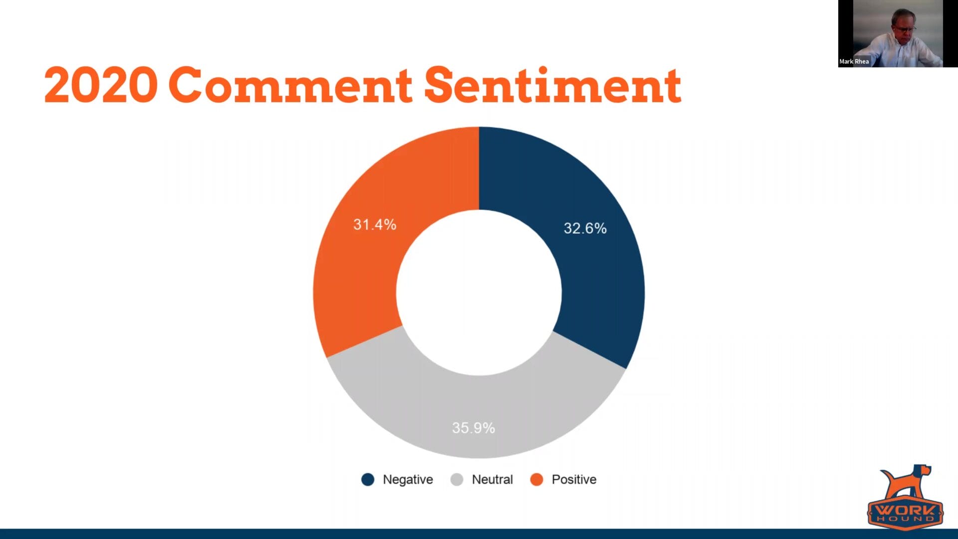 Driver Feedback to Improve Retention 2020 Comment Sentiment