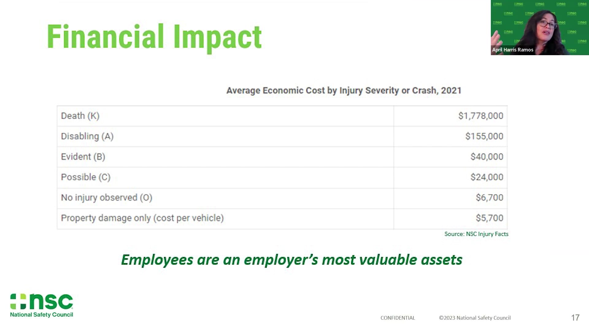 National Safety Council Presentation Safety Culture Financial Impact