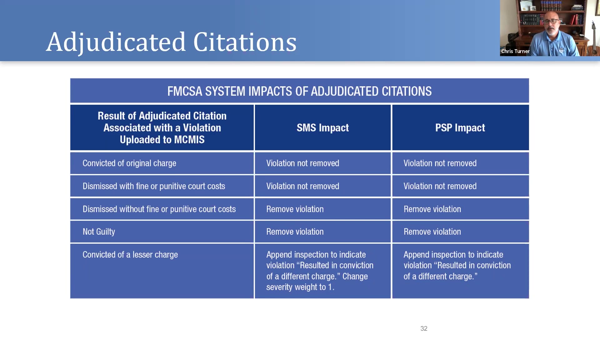 DataQ Adjudicated Citations